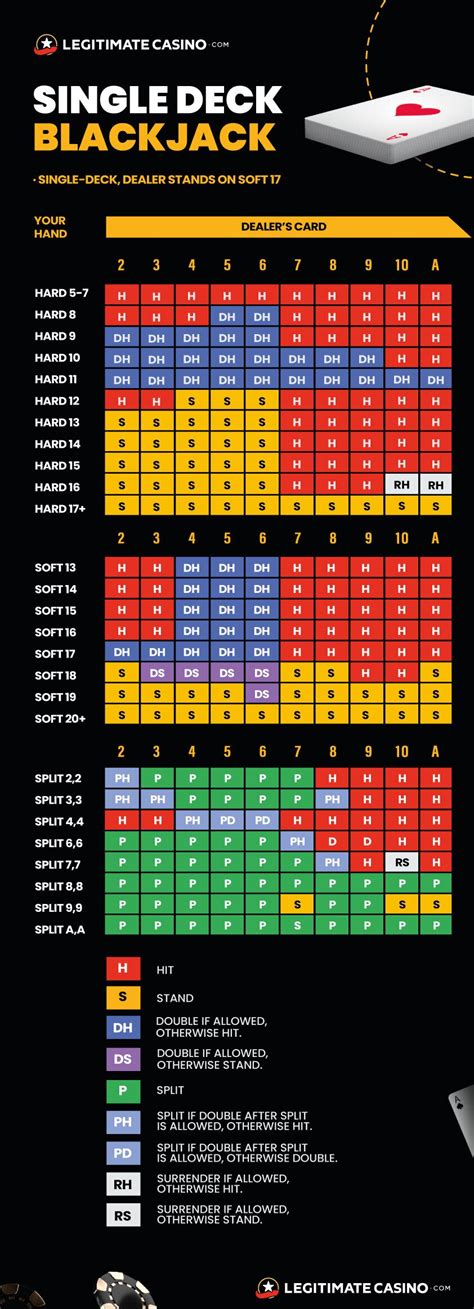 play neon single deck blackjack|Single Deck Blackjack Strategy .
